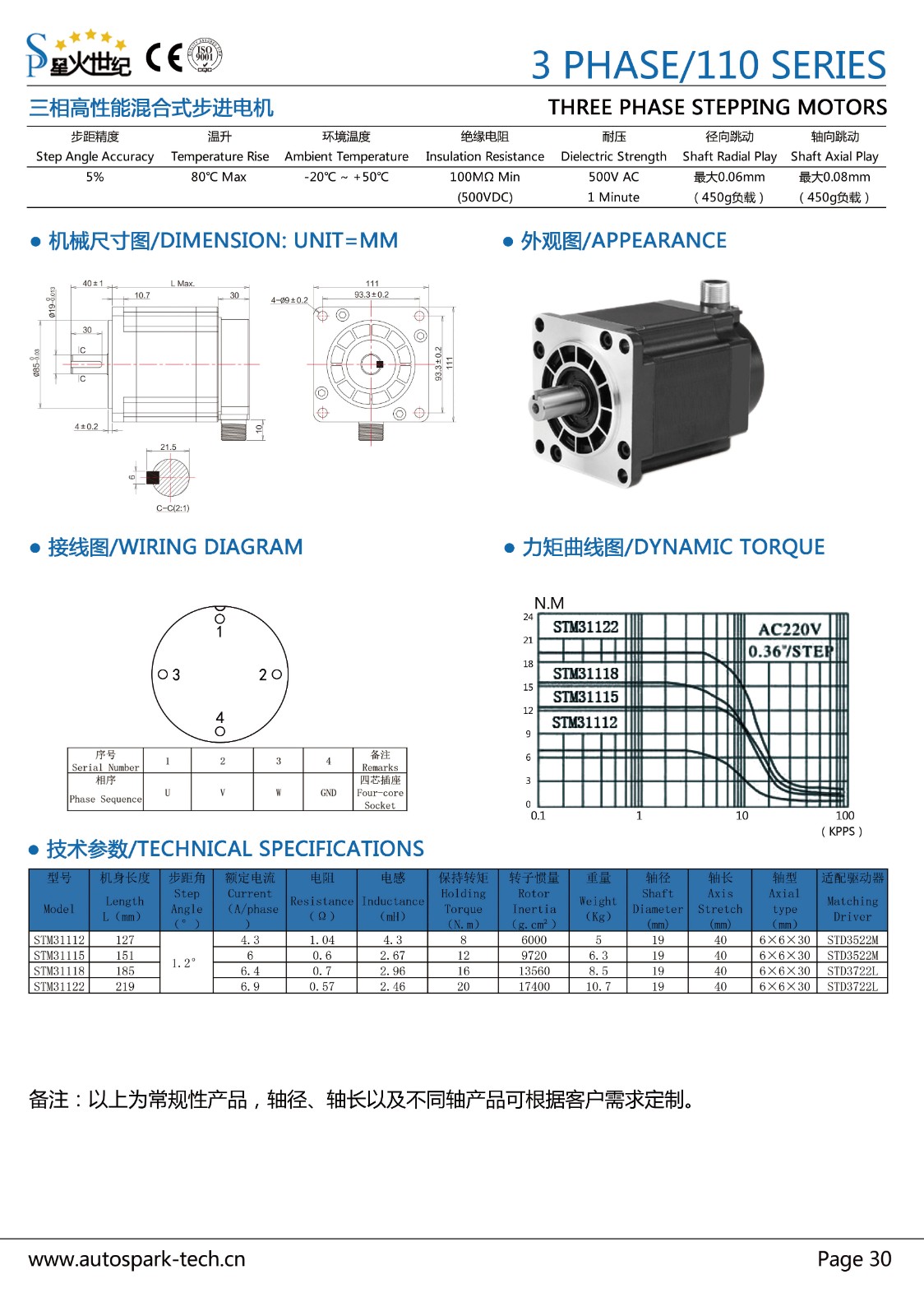 P30-三相110電機(jī).jpg